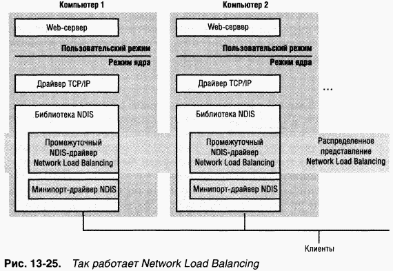 4.Внутреннее устройство Windows (гл. 12-14) - pic_131.png