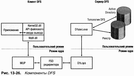 4.Внутреннее устройство Windows (гл. 12-14) - pic_132.png