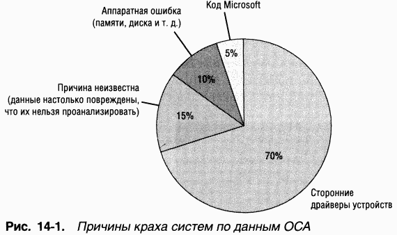 4.Внутреннее устройство Windows (гл. 12-14) - pic_133.png