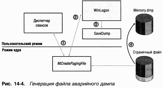 4.Внутреннее устройство Windows (гл. 12-14) - pic_137.png