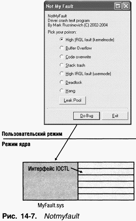 4.Внутреннее устройство Windows (гл. 12-14) - pic_140.png