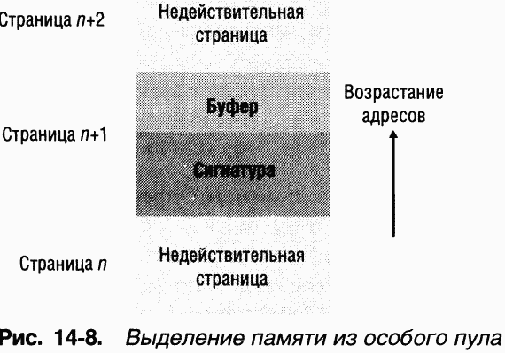 4.Внутреннее устройство Windows (гл. 12-14) - pic_147.png