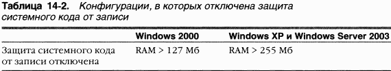 4.Внутреннее устройство Windows (гл. 12-14) - pic_151.png