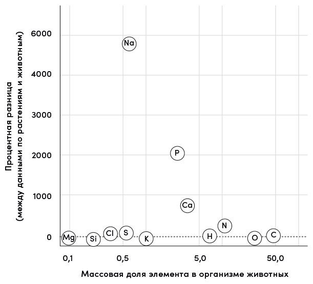 Происхождение вкусов: Как любовь к еде сделала нас людьми - i_004.png