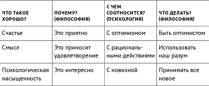 Философия полной жизни: Как понять, что нужно именно вам, и двигаться в верном направлении - i_004.png