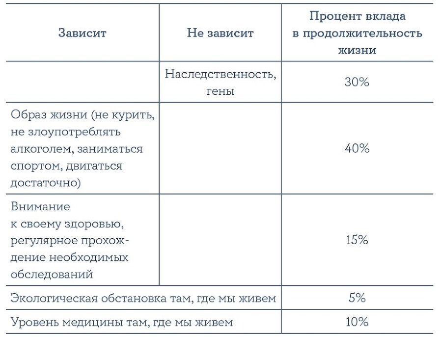 Мой возраст – мои правила: Психология здорового старения - i000000990000.jpg