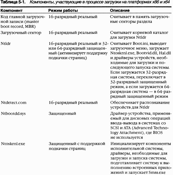 2.Внутреннее устройство Windows (гл. 5-7) - pic_1.png