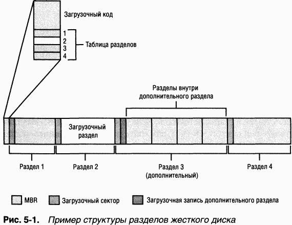 2.Внутреннее устройство Windows (гл. 5-7) - pic_3.png