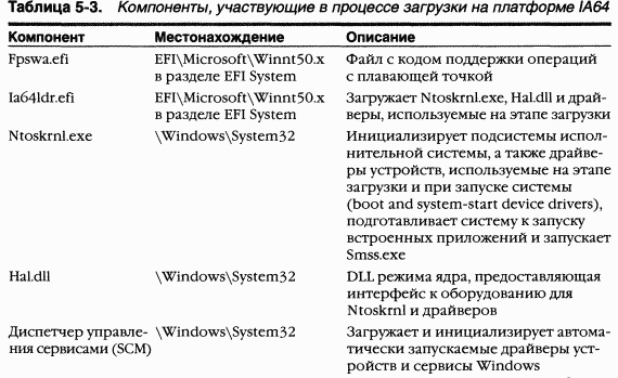 2.Внутреннее устройство Windows (гл. 5-7) - pic_11.png