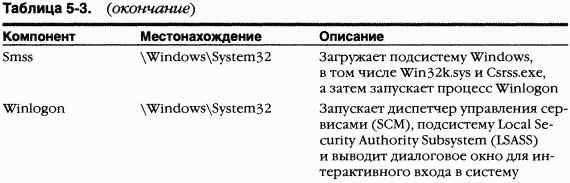 2.Внутреннее устройство Windows (гл. 5-7) - pic_12.png