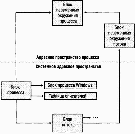 2.Внутреннее устройство Windows (гл. 5-7) - pic_16.png