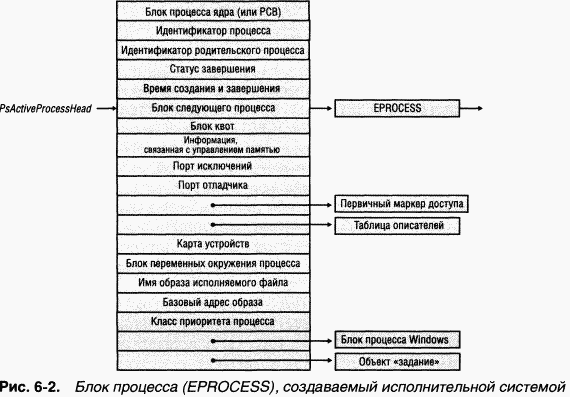 2.Внутреннее устройство Windows (гл. 5-7) - pic_17.png