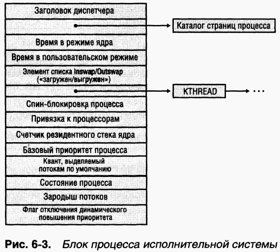 2.Внутреннее устройство Windows (гл. 5-7) - pic_24.png