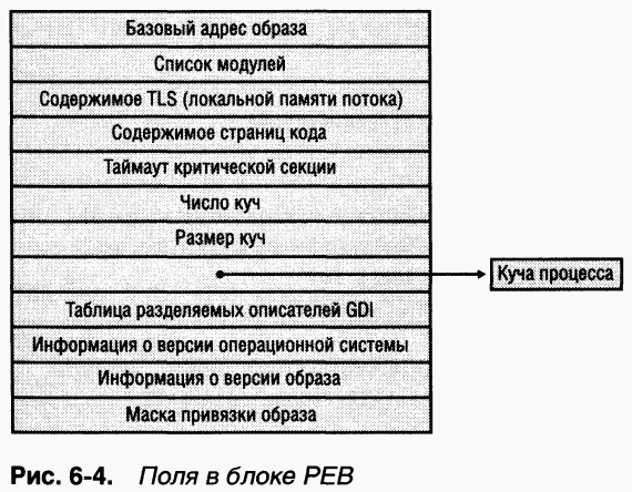 2.Внутреннее устройство Windows (гл. 5-7) - pic_25.png