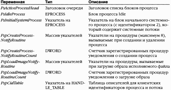 2.Внутреннее устройство Windows (гл. 5-7) - pic_28.png