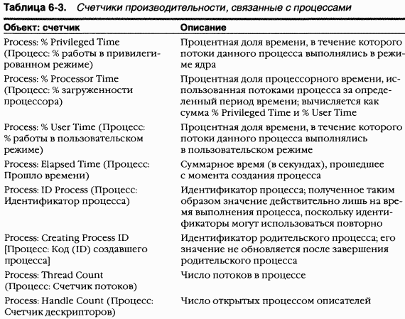 2.Внутреннее устройство Windows (гл. 5-7) - pic_29.png