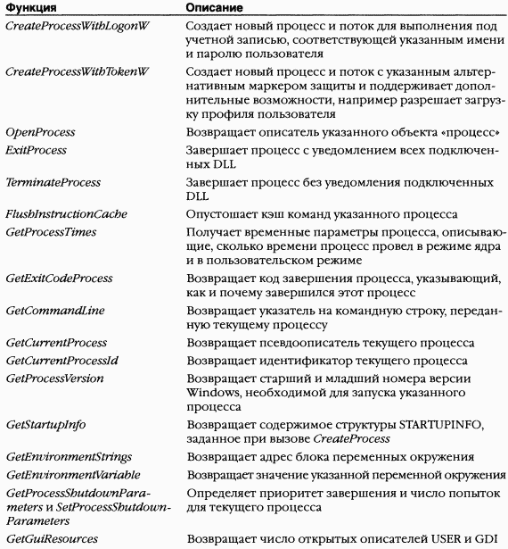 2.Внутреннее устройство Windows (гл. 5-7) - pic_31.png