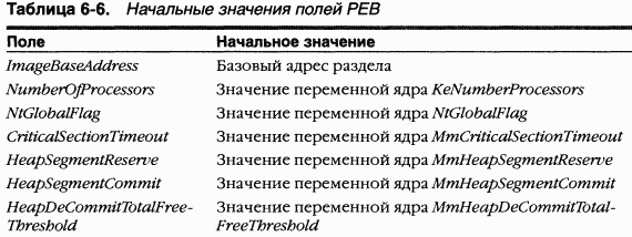 2.Внутреннее устройство Windows (гл. 5-7) - pic_37.png