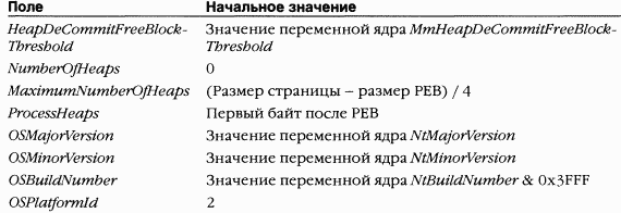 2.Внутреннее устройство Windows (гл. 5-7) - pic_38.png