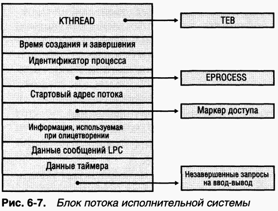 2.Внутреннее устройство Windows (гл. 5-7) - pic_40.png