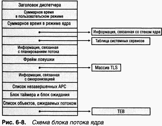 2.Внутреннее устройство Windows (гл. 5-7) - pic_42.png