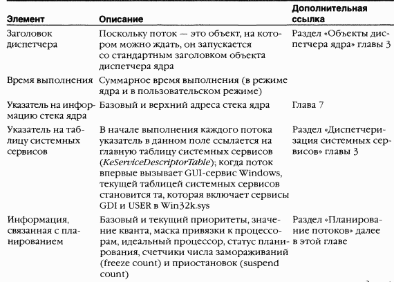 2.Внутреннее устройство Windows (гл. 5-7) - pic_43.png