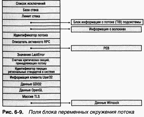 2.Внутреннее устройство Windows (гл. 5-7) - pic_51.png