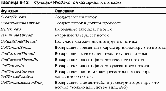 2.Внутреннее устройство Windows (гл. 5-7) - pic_55.png