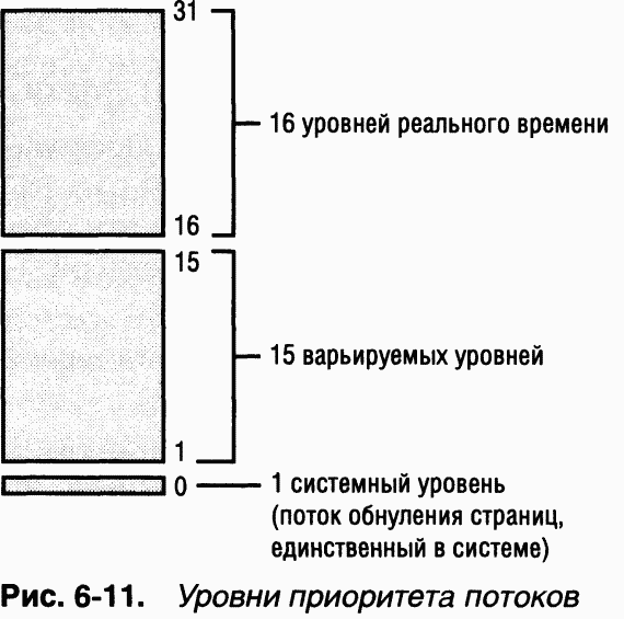 2.Внутреннее устройство Windows (гл. 5-7) - pic_59.png