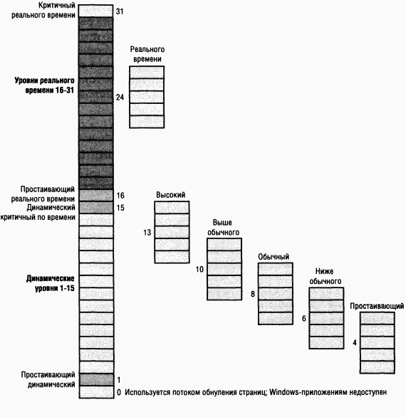 2.Внутреннее устройство Windows (гл. 5-7) - pic_60.png