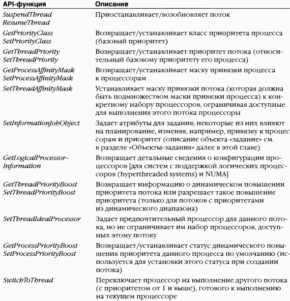 2.Внутреннее устройство Windows (гл. 5-7) - pic_61.png