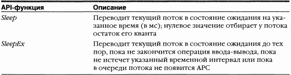 2.Внутреннее устройство Windows (гл. 5-7) - pic_62.png