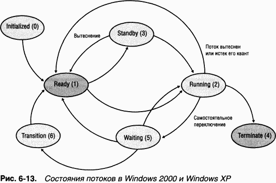 2.Внутреннее устройство Windows (гл. 5-7) - pic_67.png