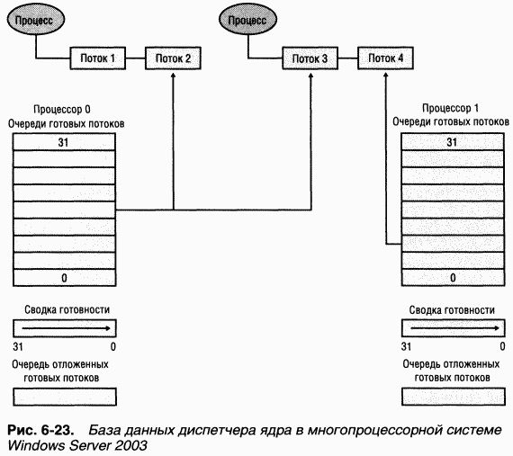 2.Внутреннее устройство Windows (гл. 5-7) - pic_89.png