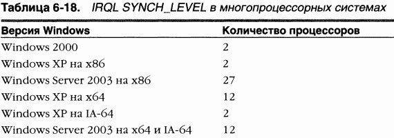 2.Внутреннее устройство Windows (гл. 5-7) - pic_90.png