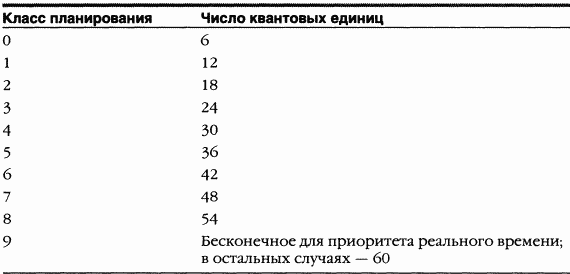 2.Внутреннее устройство Windows (гл. 5-7) - pic_100.png