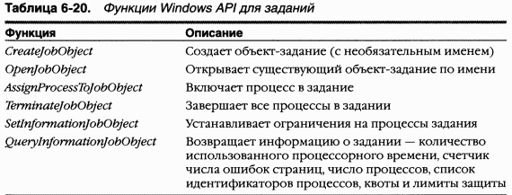 2.Внутреннее устройство Windows (гл. 5-7) - pic_99.png