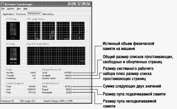 2.Внутреннее устройство Windows (гл. 5-7) - pic_107.png