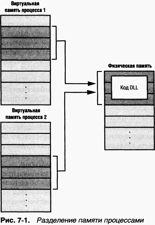 2.Внутреннее устройство Windows (гл. 5-7) - pic_112.png