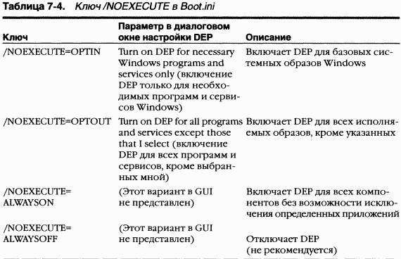 2.Внутреннее устройство Windows (гл. 5-7) - pic_117.png