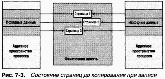 2.Внутреннее устройство Windows (гл. 5-7) - pic_118.png