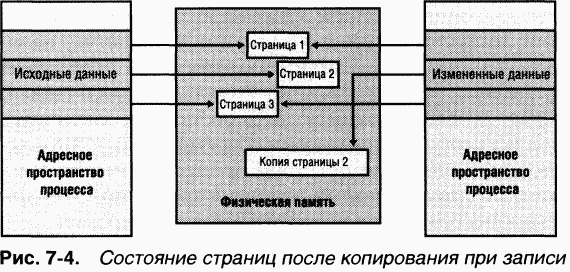 2.Внутреннее устройство Windows (гл. 5-7) - pic_119.png