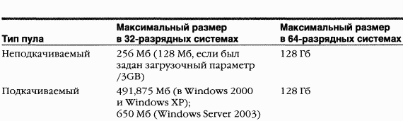 2.Внутреннее устройство Windows (гл. 5-7) - pic_122.png