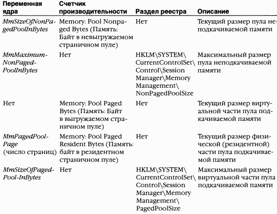 2.Внутреннее устройство Windows (гл. 5-7) - pic_123.png