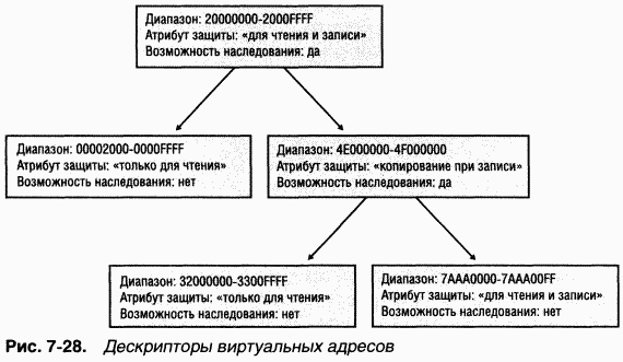 2.Внутреннее устройство Windows (гл. 5-7) - pic_178.png