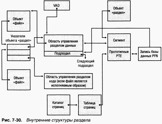 2.Внутреннее устройство Windows (гл. 5-7) - pic_185.png