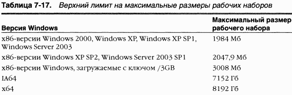 2.Внутреннее устройство Windows (гл. 5-7) - pic_197.png