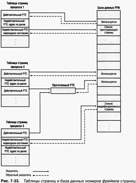 2.Внутреннее устройство Windows (гл. 5-7) - pic_204.png