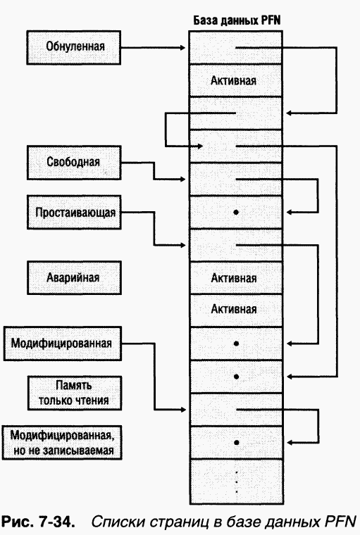 2.Внутреннее устройство Windows (гл. 5-7) - pic_205.png