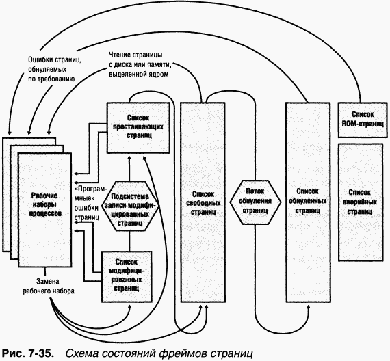 2.Внутреннее устройство Windows (гл. 5-7) - pic_207.png